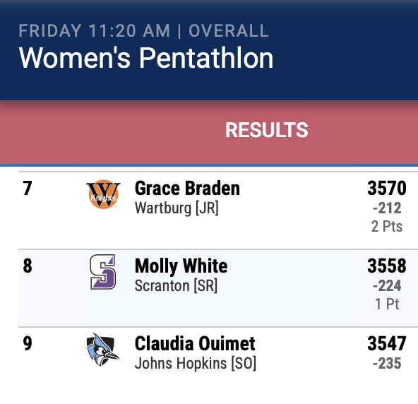 Landmark Conference tweet media