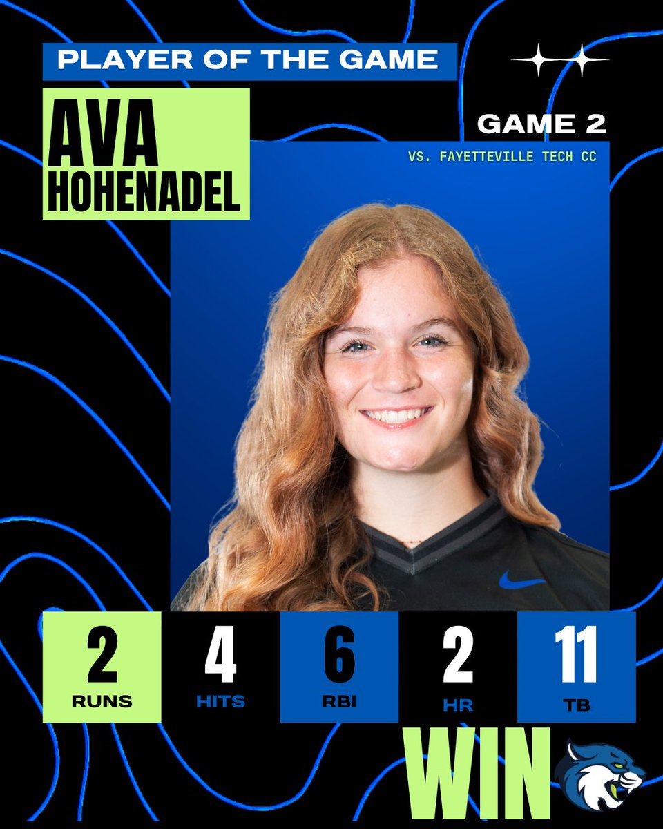 bscbobcatsva's tweet photo. An absolute dominant day led by Ava Hohenadel with two home runs in both contests as the Lady Bobcats sweep the Trojans!
Aurora Kennedy, Berry Rosychuk, Evangeline Destito, & Emmerson McAllister each recorded a HR today!
#HearUsRoar | #LetsGoBobcats https://t.co/bbSwg5XFot