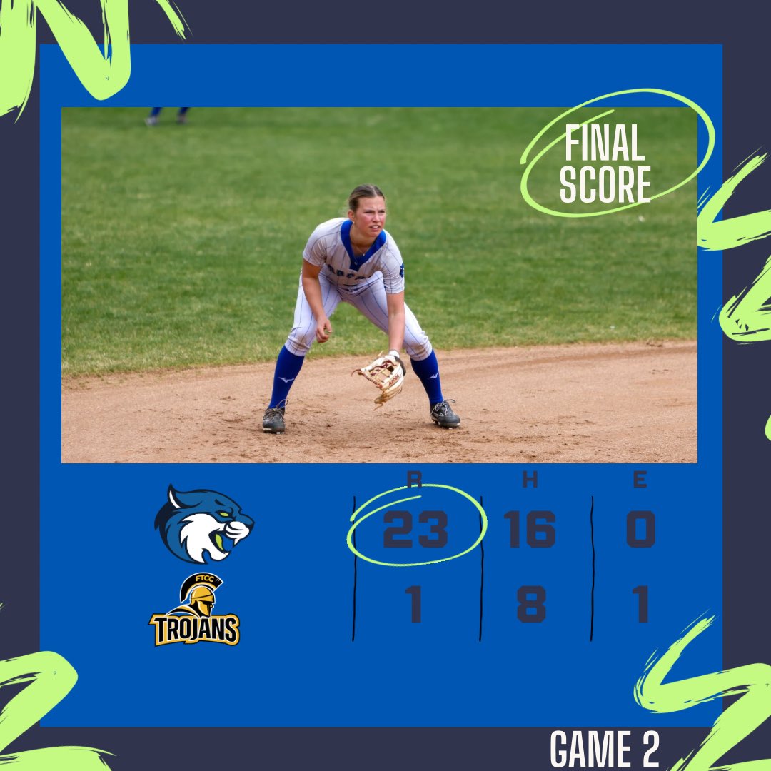 bscbobcatsva's tweet photo. An absolute dominant day led by Ava Hohenadel with two home runs in both contests as the Lady Bobcats sweep the Trojans!
Aurora Kennedy, Berry Rosychuk, Evangeline Destito, & Emmerson McAllister each recorded a HR today!
#HearUsRoar | #LetsGoBobcats https://t.co/bbSwg5XFot
