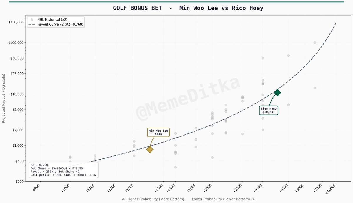 Ditka Bets tweet media