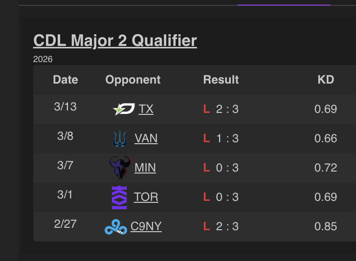 CDL Drama Central tweet media