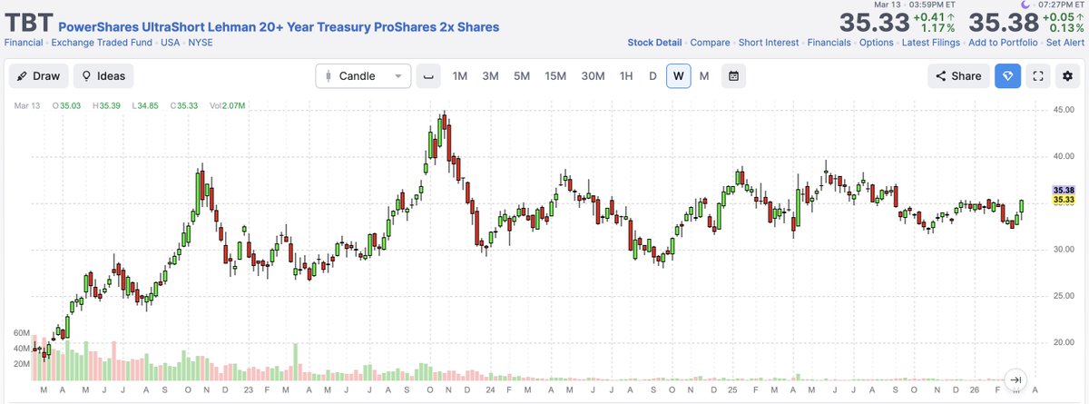 Arun S. Chopra CFA CMT🧐 tweet media