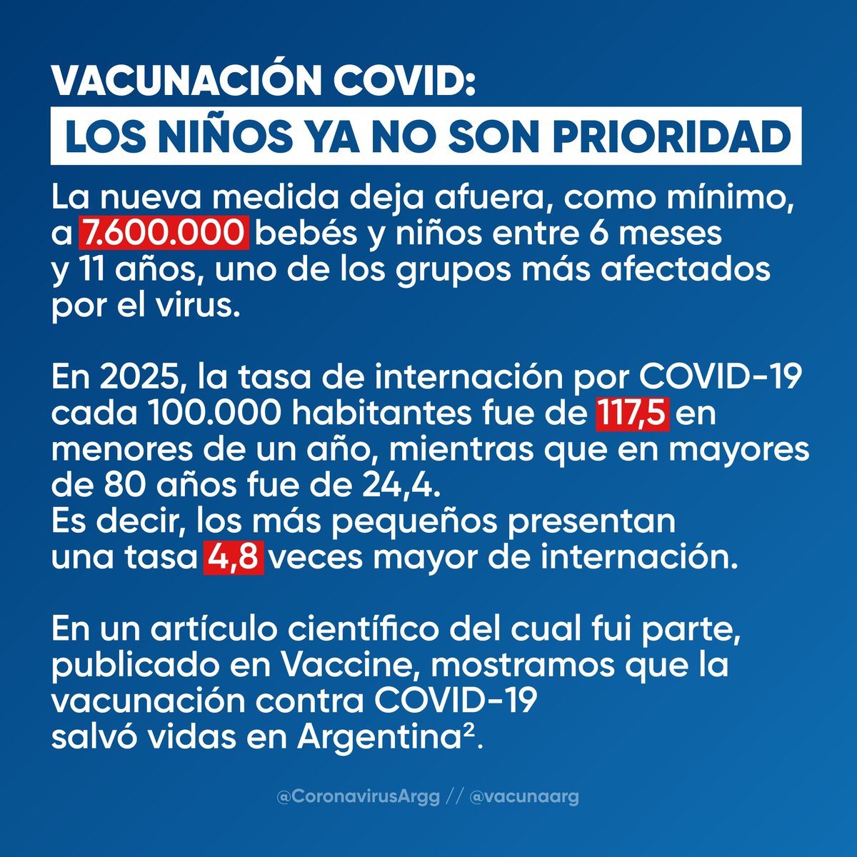 CoronavirusArgg's tweet photo. Vacunación COVID: los niños ya no son prioridad

Esta decisión, deja a más de 7 millones de 11 años o menos sin protección contra el SARS-COV-2. https://t.co/m5Uexbq1zZ