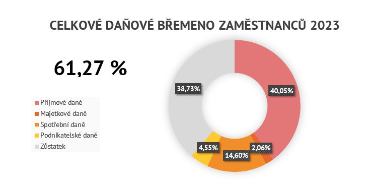 EconCz tweet media