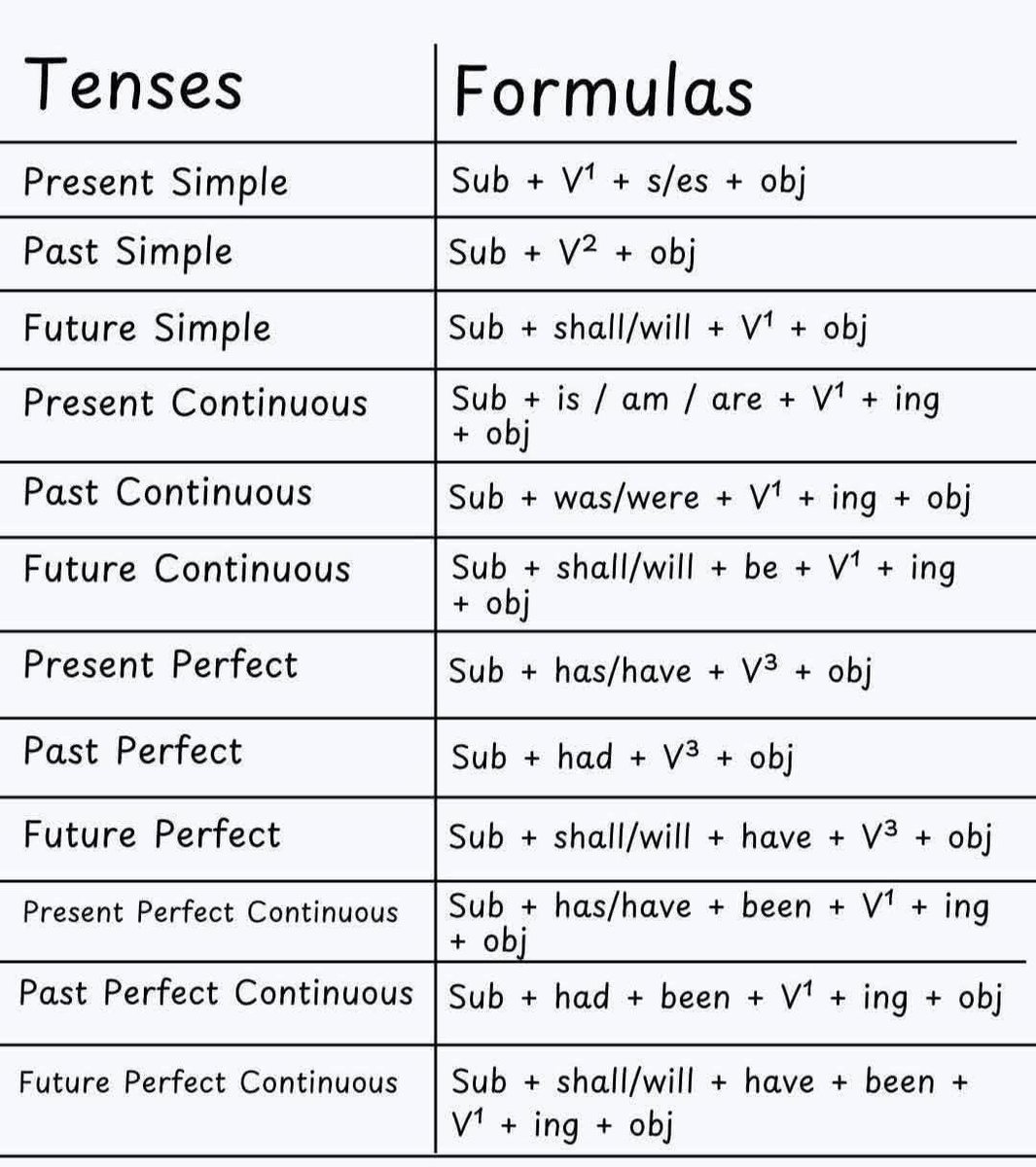 LEARN ENGLISH (@dposts2) on Twitter photo 