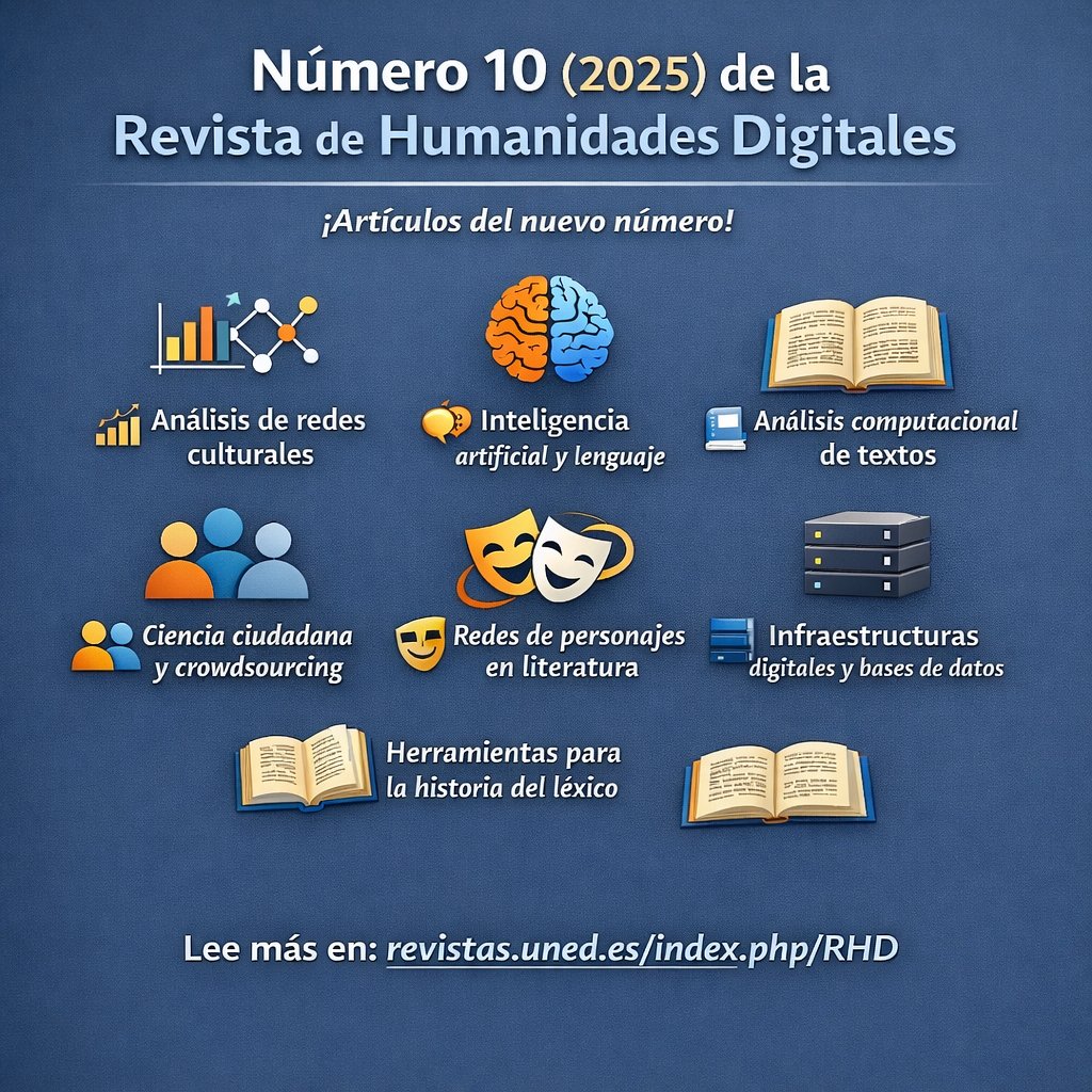 Revista de Humanidades Digitales tweet media