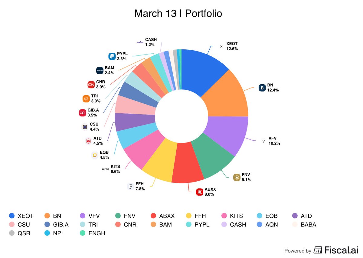 Newcomer Investor tweet media