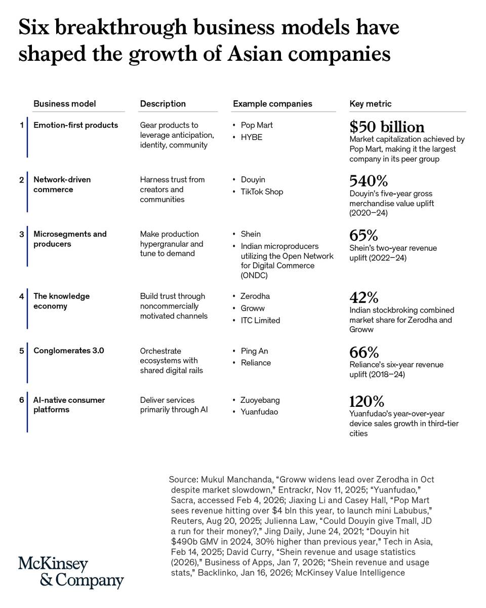 McKinsey & Company tweet media