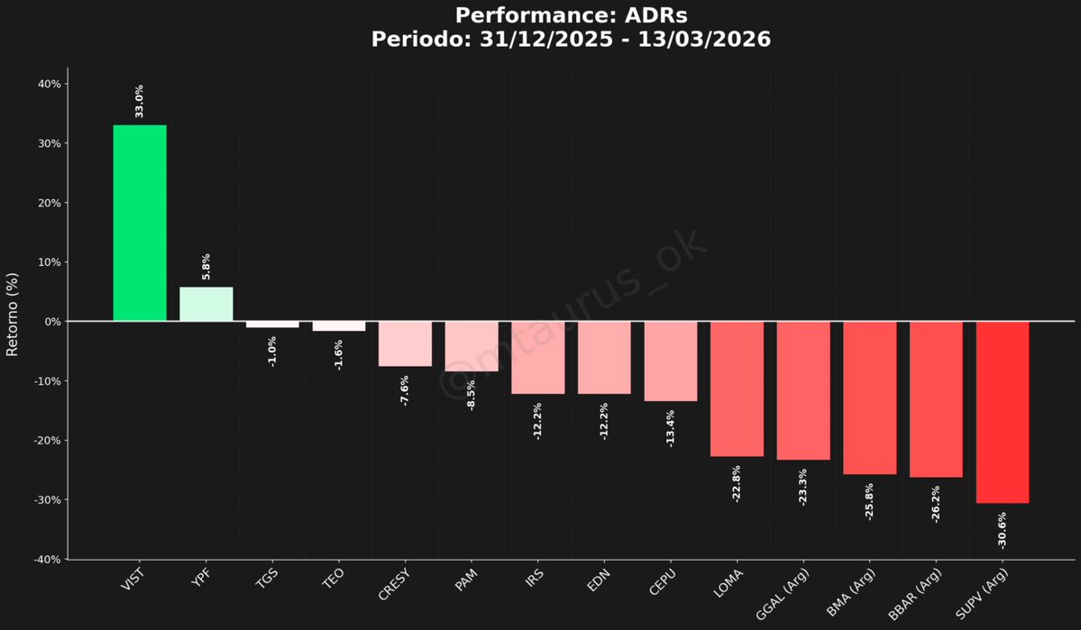 M Taurus tweet media