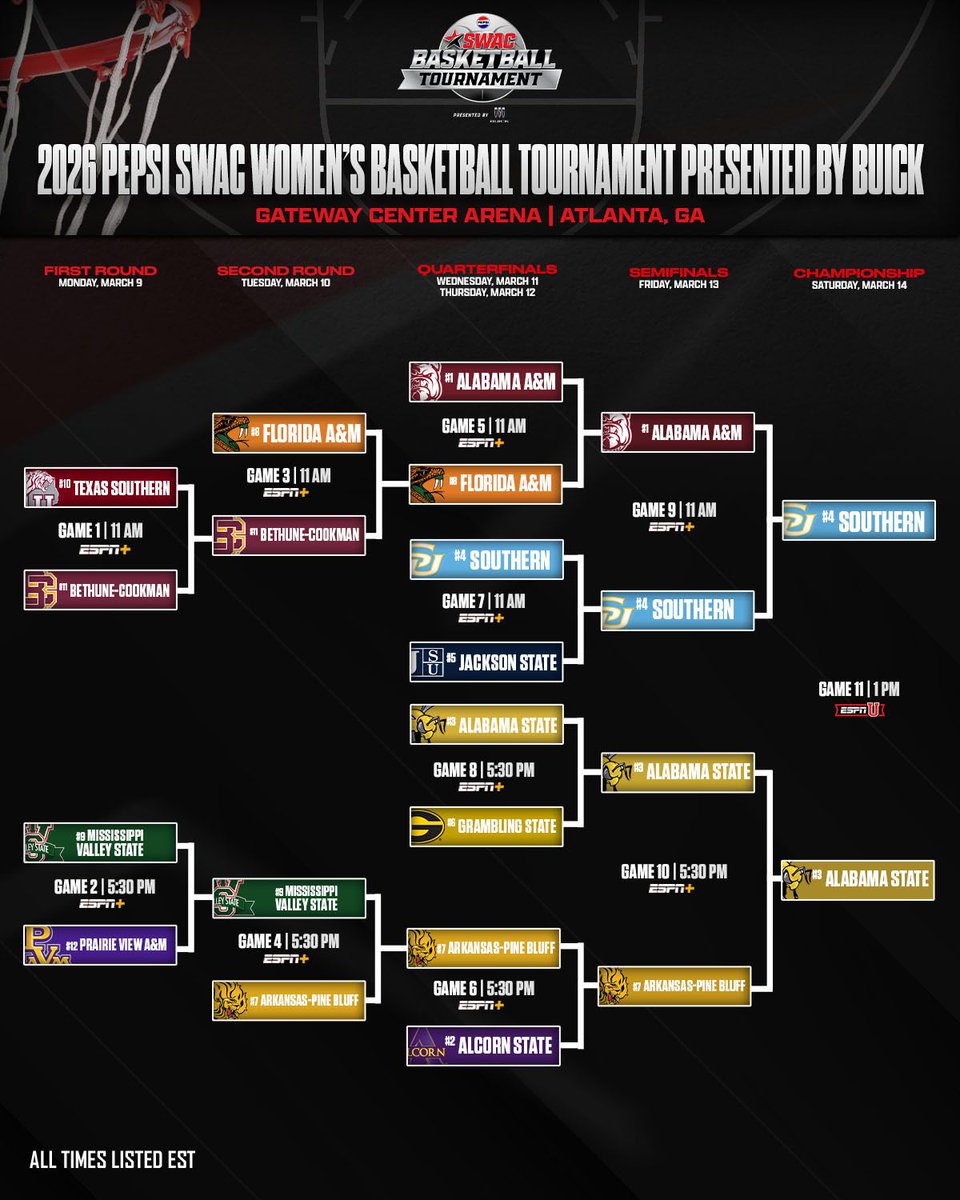 theswac's tweet photo. BRACKET UPDATE ๐จ
#SWACWBB | #BuildingChampionsForLife https://t.co/AkMIJ6fbUT
