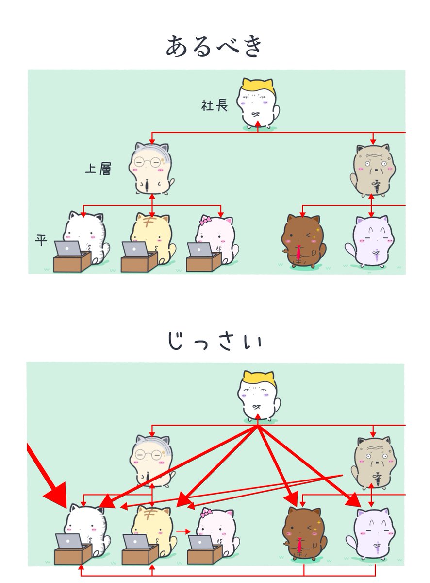 まよねこの勤労🐈💨 tweet media