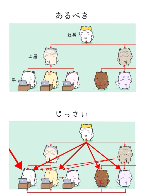 指揮系統 