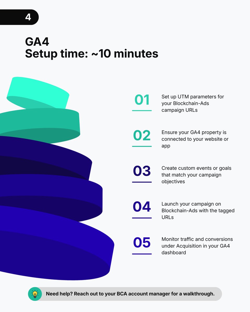 Blockchain-Ads Official tweet media