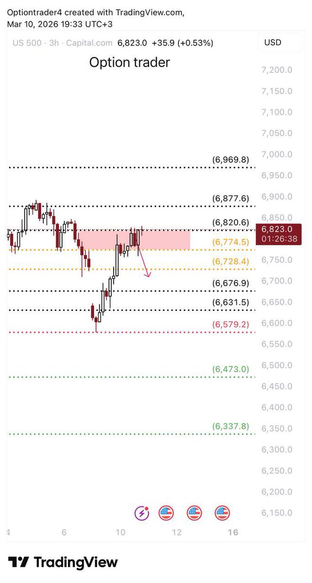 Smart Strategy(Trader) tweet media