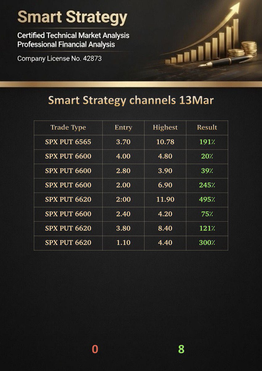 Smart Strategy(Trader) tweet media