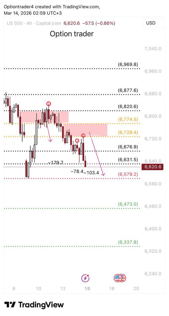Smart Strategy(Trader) tweet media