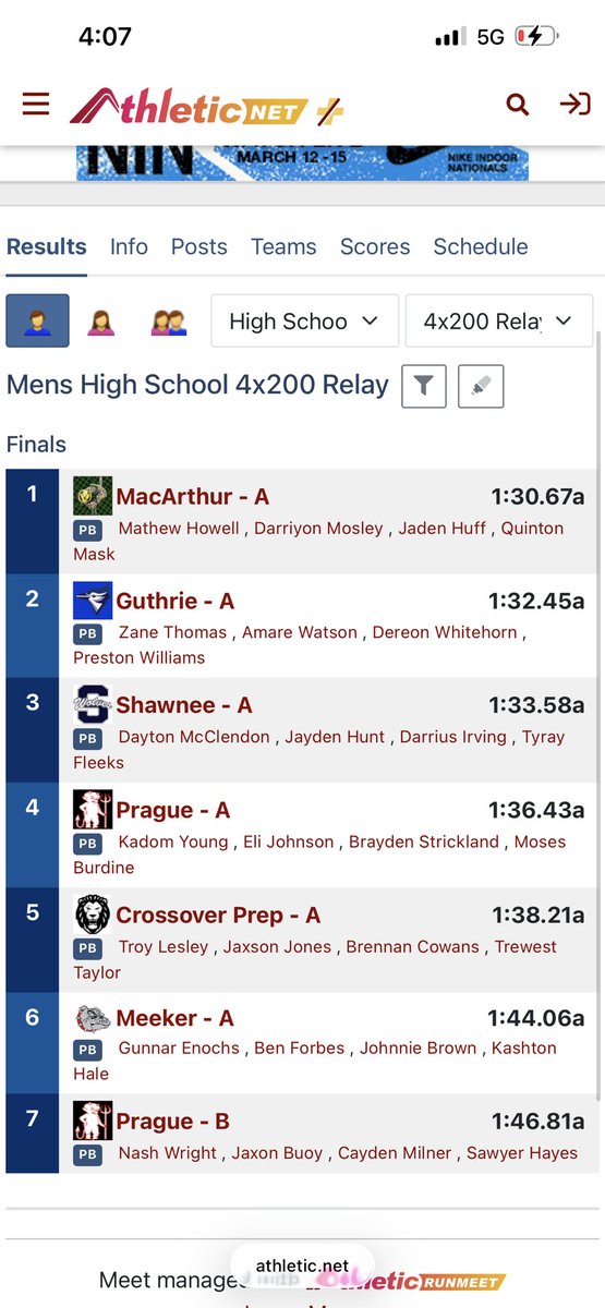 jadenhuff_'s tweet photo. Best 4x1 in 5A 🥇
Lane 4 https://t.co/S35UfLMQFJ