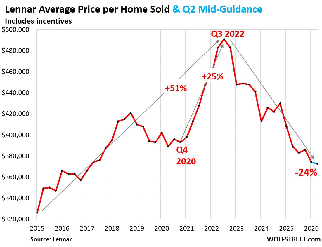 Wolf Richter tweet media