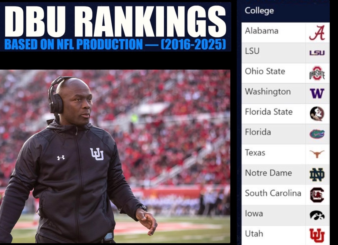 Ficklin4Heisman's tweet photo. Utah is ranked #11 in DBU rankings based on NFL production. @Utah_Football is Elite development and next-level coaching. Which comes from cornerbacks coach Sharrieff Shaw. The best in the country. https://t.co/1W19wjENo2