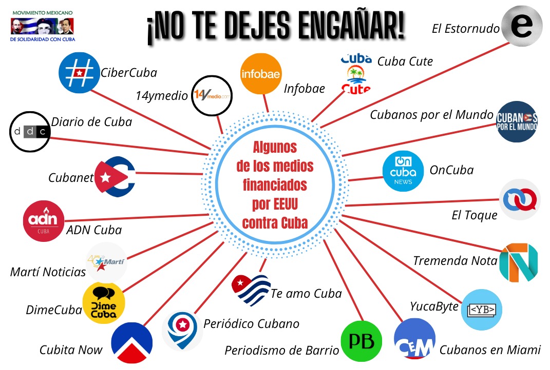 ⚠️⚠️⚠️ ¡No te dejes engañar! 

Estos son algunos de los medios financiados por Estados Unidos 🆚 contra 🇨🇺 Cuba