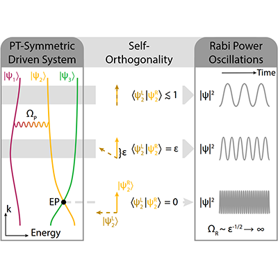 Physical Review A tweet media