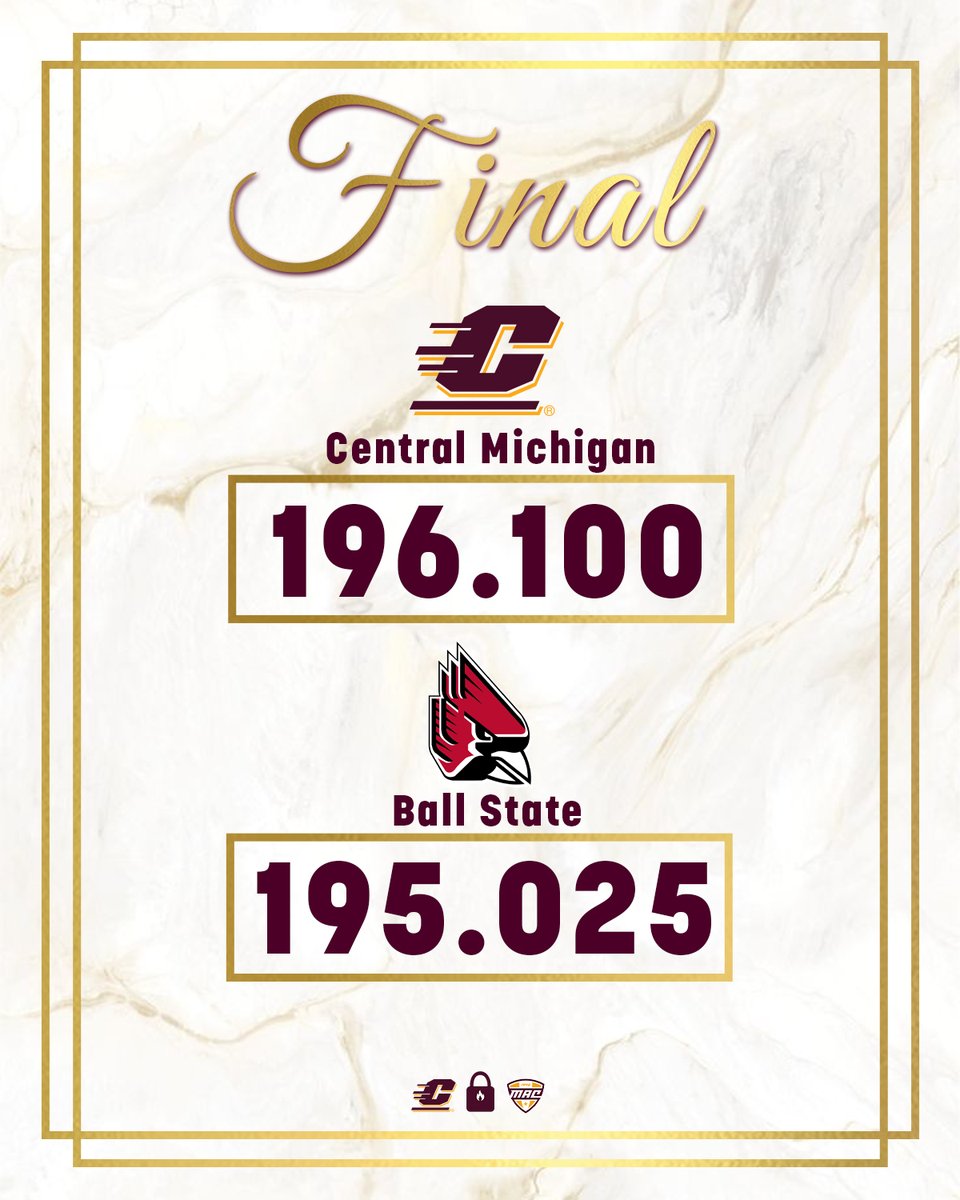 CMU Gymnastics tweet media