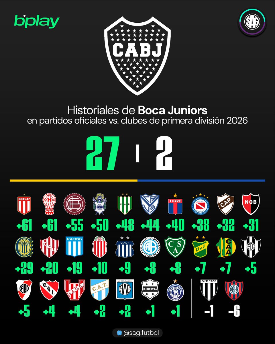 SAG Fútbol tweet media