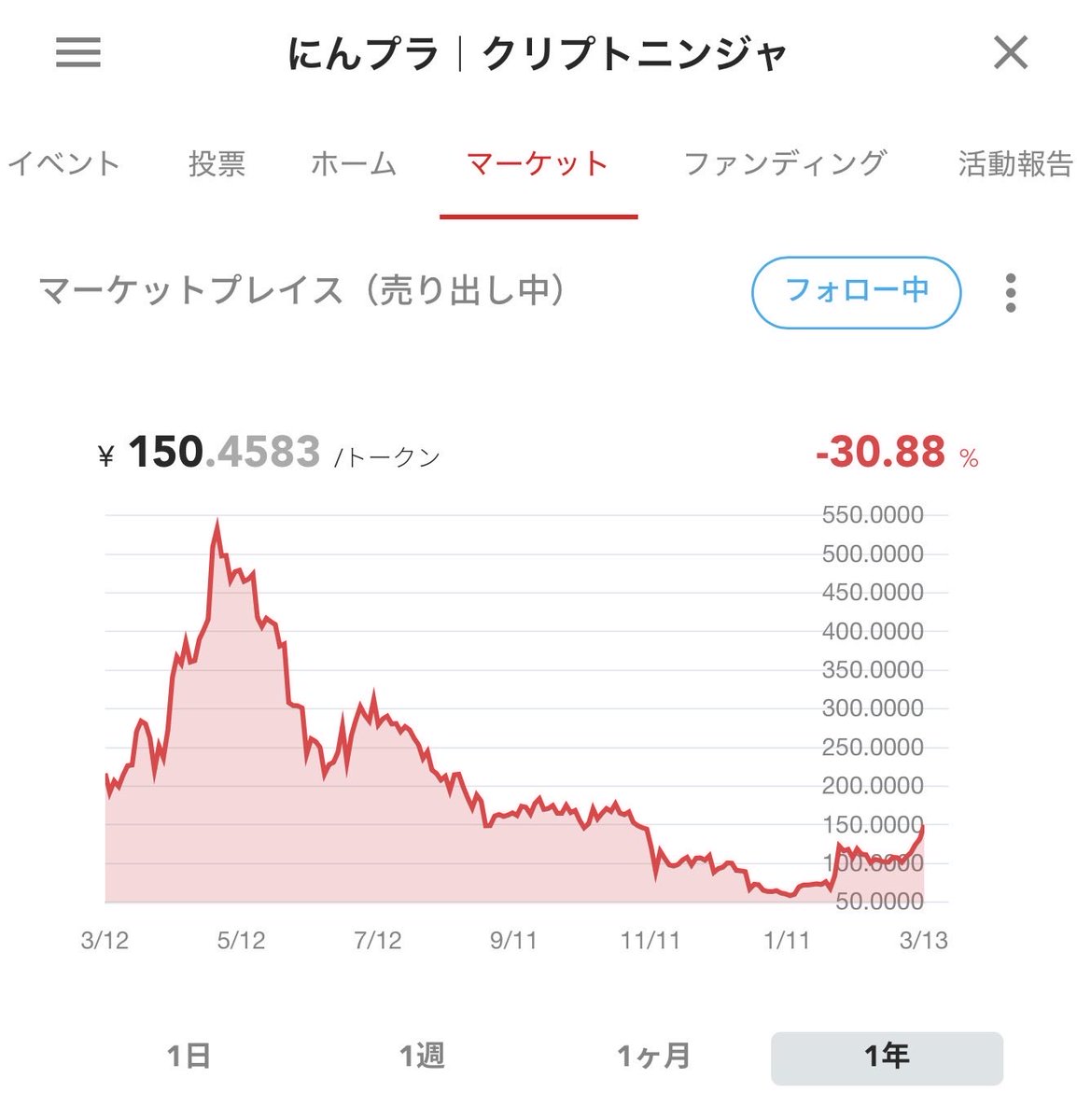 🍺 イケハヤ@アニメ作る人 tweet media