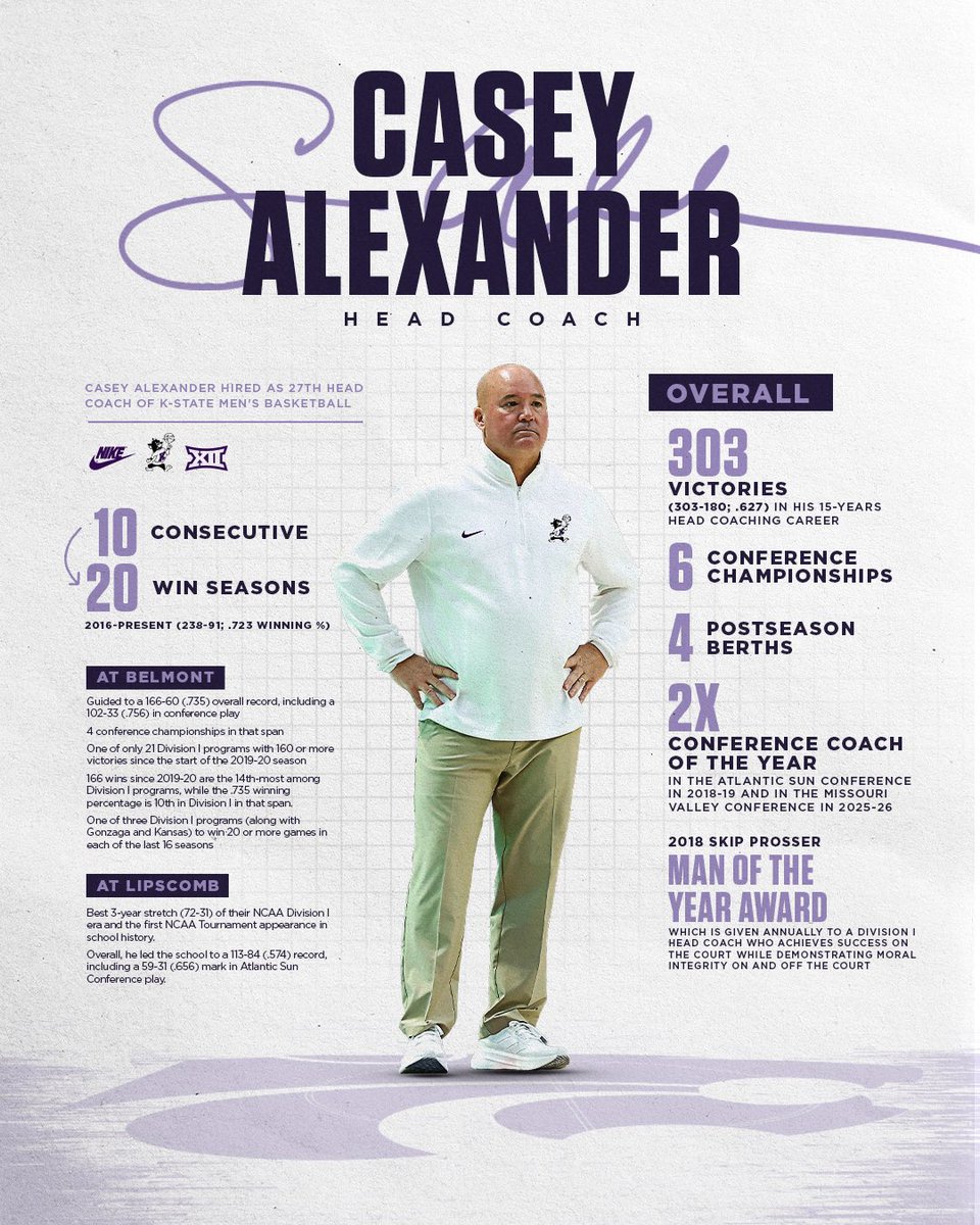 K-State Men's Basketball tweet media