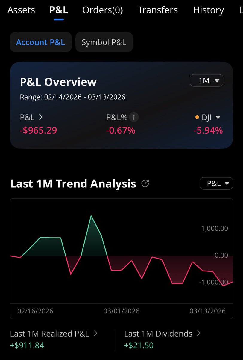 AaronPeters10's tweet photo. Haven’t posted many trades as of late as I’ve stayed pretty conservative. Wheeling some assigned shares of $BMNR $EOSE $HIMS $LULU $PATH &amp; $TTD 

Have open CSP’s on $META ($535p) &amp; $TSLA ($330p). Not much else cooking! #OptionSelling https://t.co/wgLotf0O1E