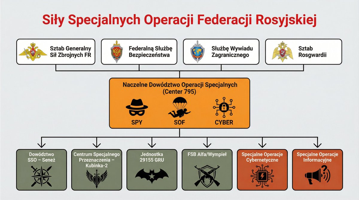 ppłk rez. Maciej Korowaj tweet media