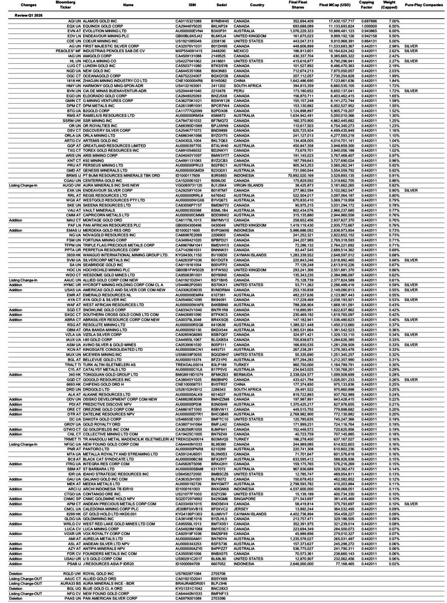 High Grade 🚜⚒🌎🇺🇸🇨🇦 tweet media