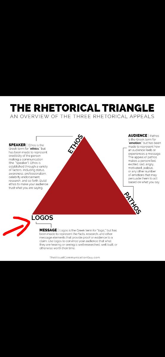 TravisRams38517's tweet image. #Ethos, #Pathos, #Logos? What are these three words may you ask? What do they represent?

#TheRhetoricalTriangle
The secret to how PERSUASION works!

Pathos: a quality that evokes SYMPATHY! b.k.a imbalanced emotion.

Ethos: whatever is the overall current CHARACTER of the world.