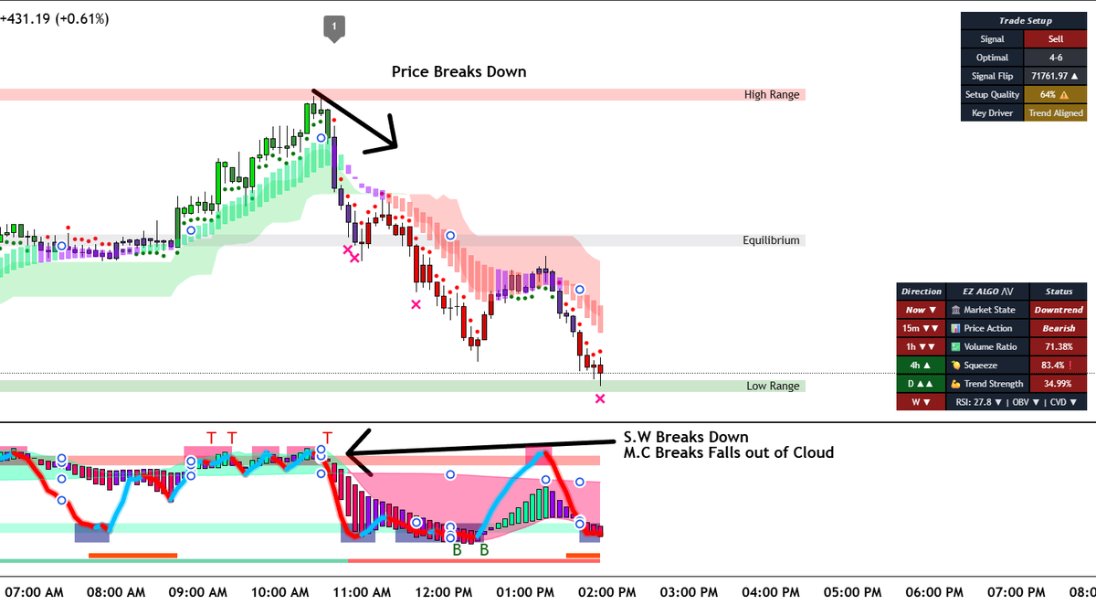 EZ ALGO ⋀⋁ tweet media
