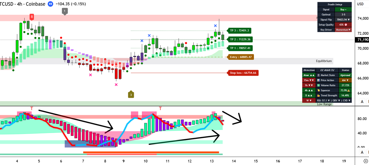 EZ ALGO ⋀⋁ tweet media