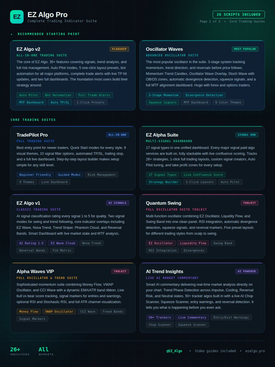 EZ ALGO ⋀⋁ tweet media