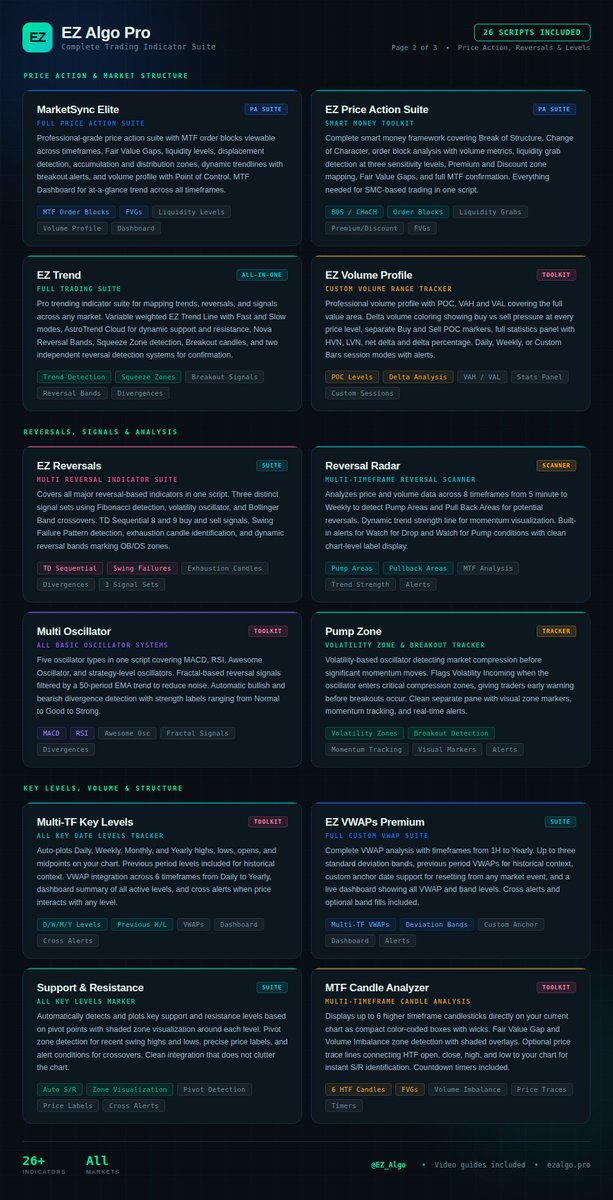 EZ ALGO ⋀⋁ tweet media