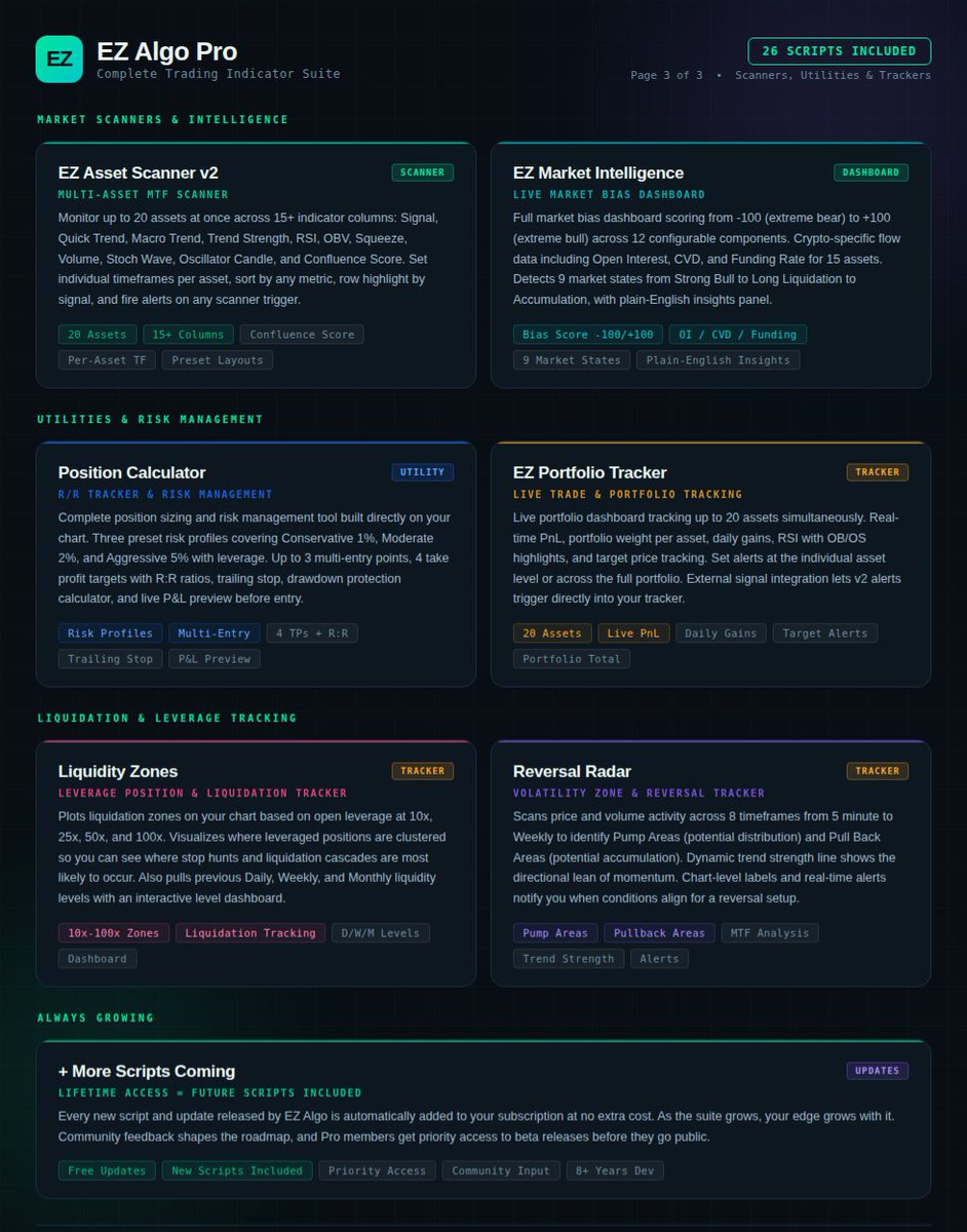 EZ ALGO ⋀⋁ tweet media