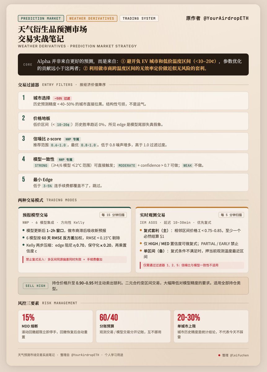 leifu _/ tweet media