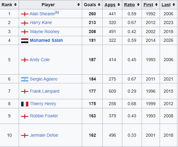 The Extreme Football Enthusiast tweet media