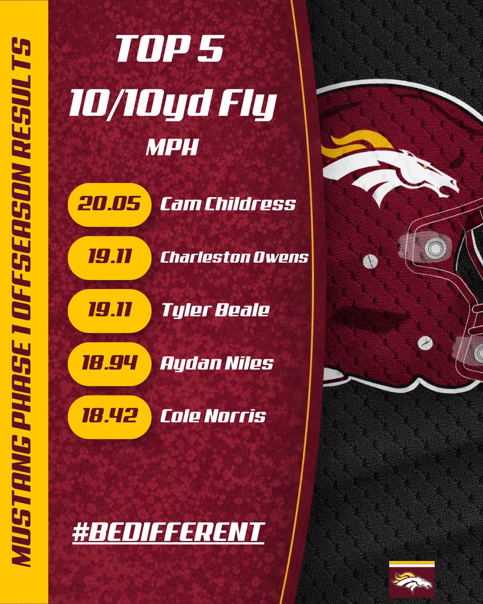 Madison Academy Football tweet media