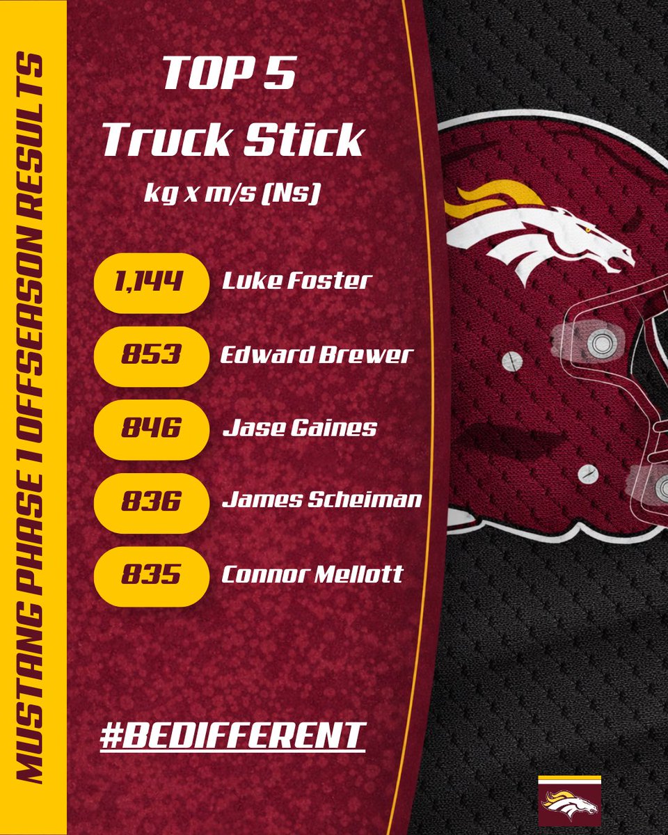 Madison Academy Football tweet media