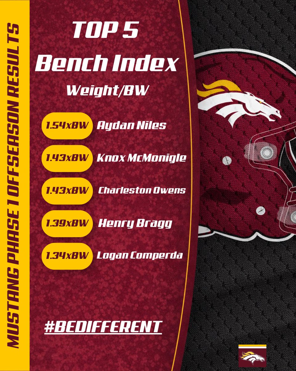 Madison Academy Football tweet media