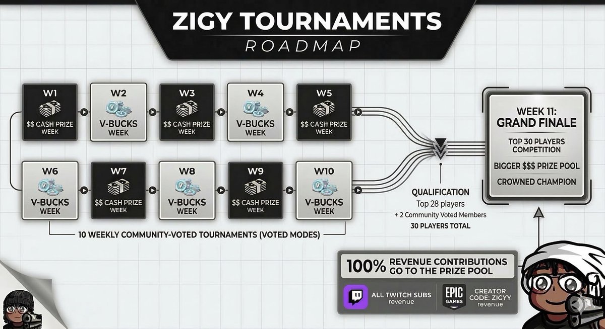 zigy wins tweet media