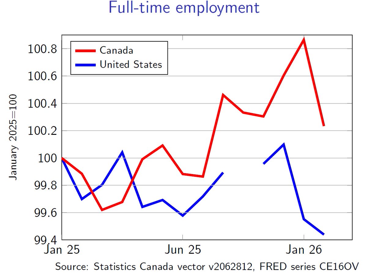 Stephen Gordon tweet media