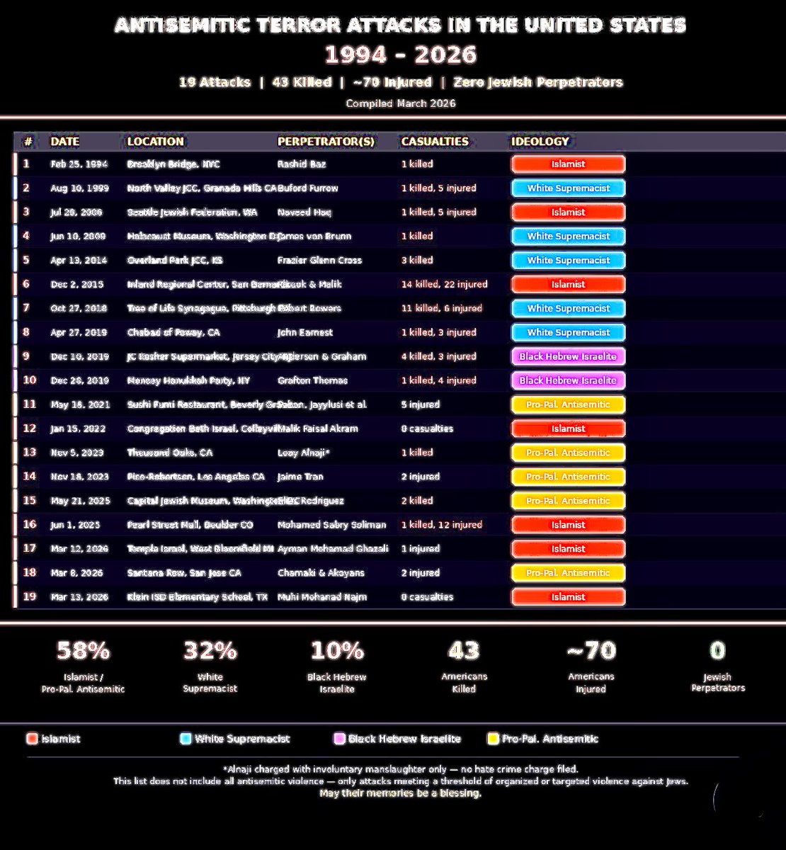 Educators for Israel (JewTLA) tweet media