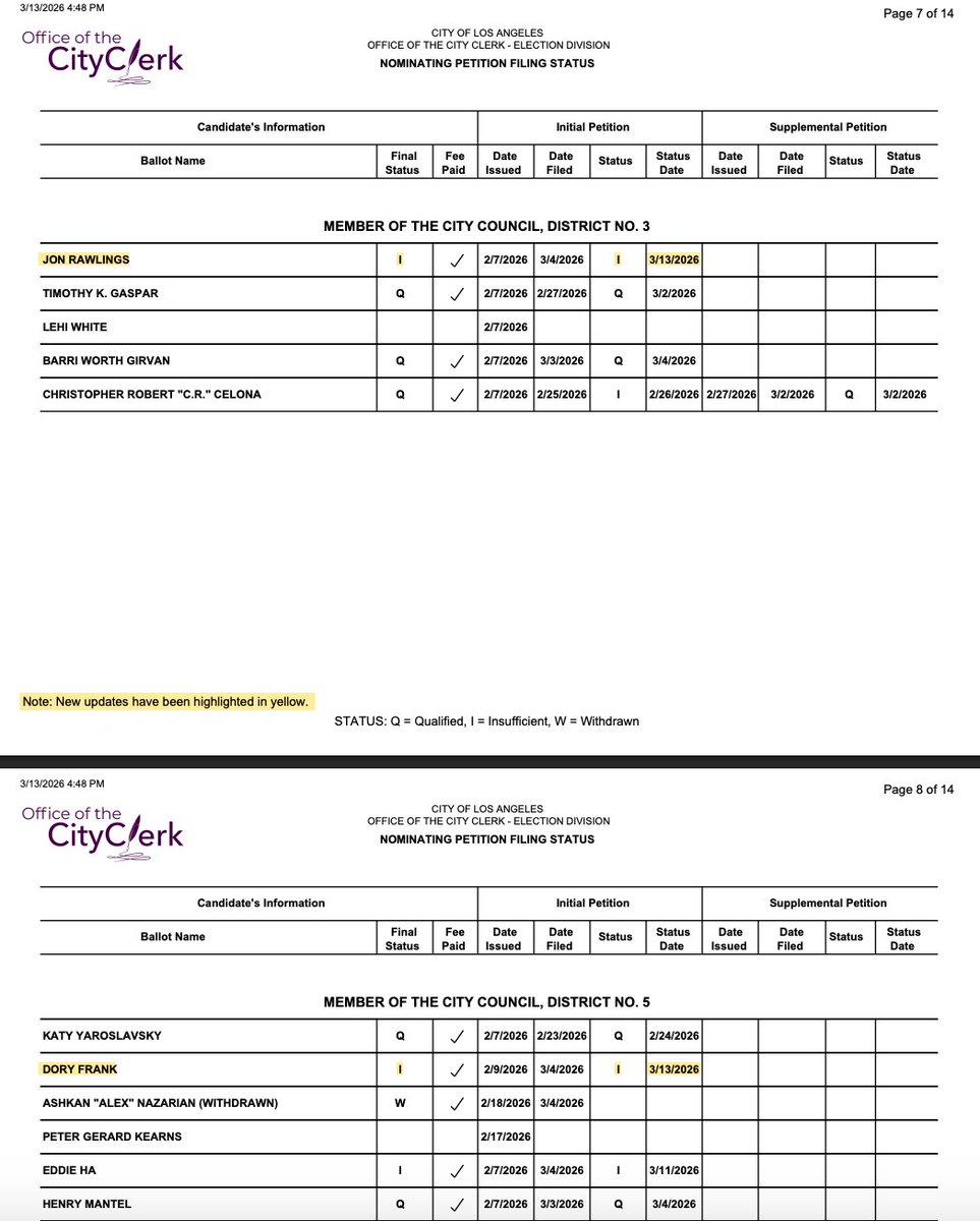 Unrig LA tweet media