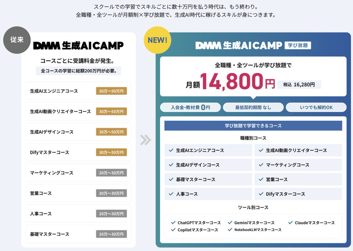 old_pgmrs_will's tweet photo. DMMの生成AIスクール、最大50万円が大幅にディスカウントされて、これ系スクールビジネスの終焉の始まりを感じさせる
スクールに入らずともAIの使い方はAIに聞けばよいわけだし、動画解説にしたり音声化も簡単になったからこういうものに高額料金支払う段階は終わりですね☺️ https://t.co/oi8tVDuXpP