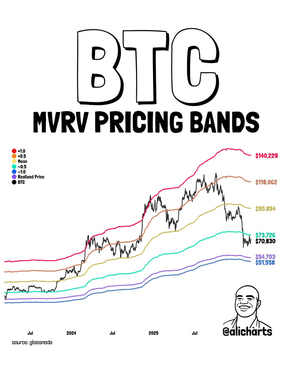 Ali Charts tweet media