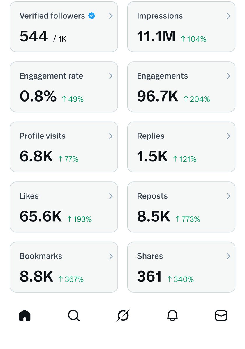 Bye bye twitter for wasting my time from last one month and not get paid on this statistics